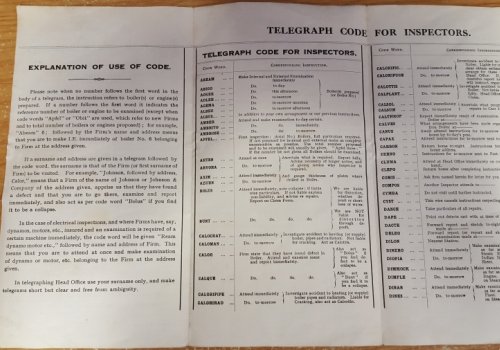 Telegram Codes for Engineer Surveyors